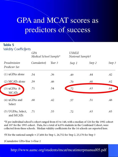 aamc sample test really hard|Opinions on AAMC sample test scaling/difficulty : r/Mcat .